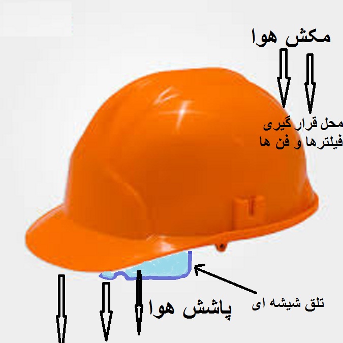 hat fan mask