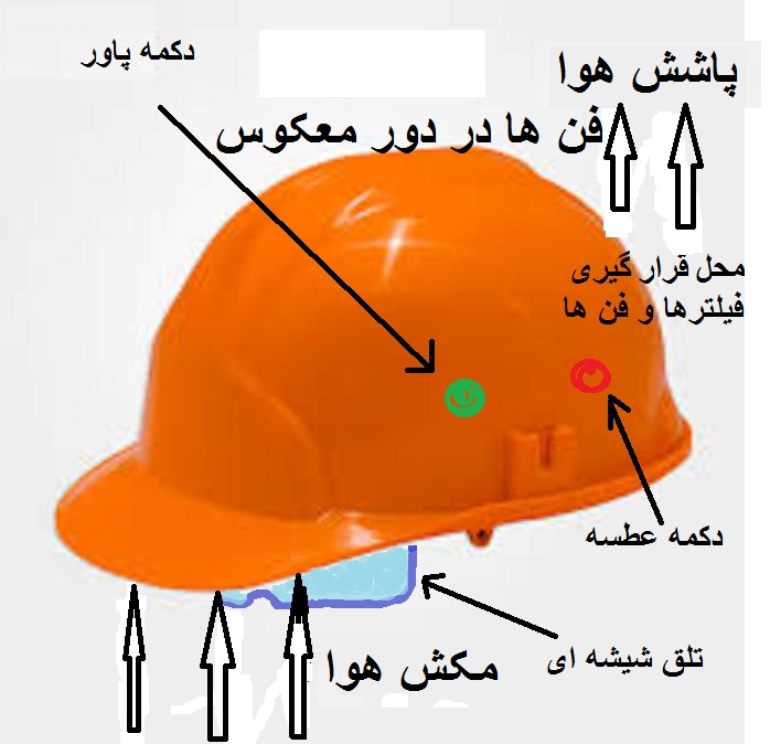 hat fan mask