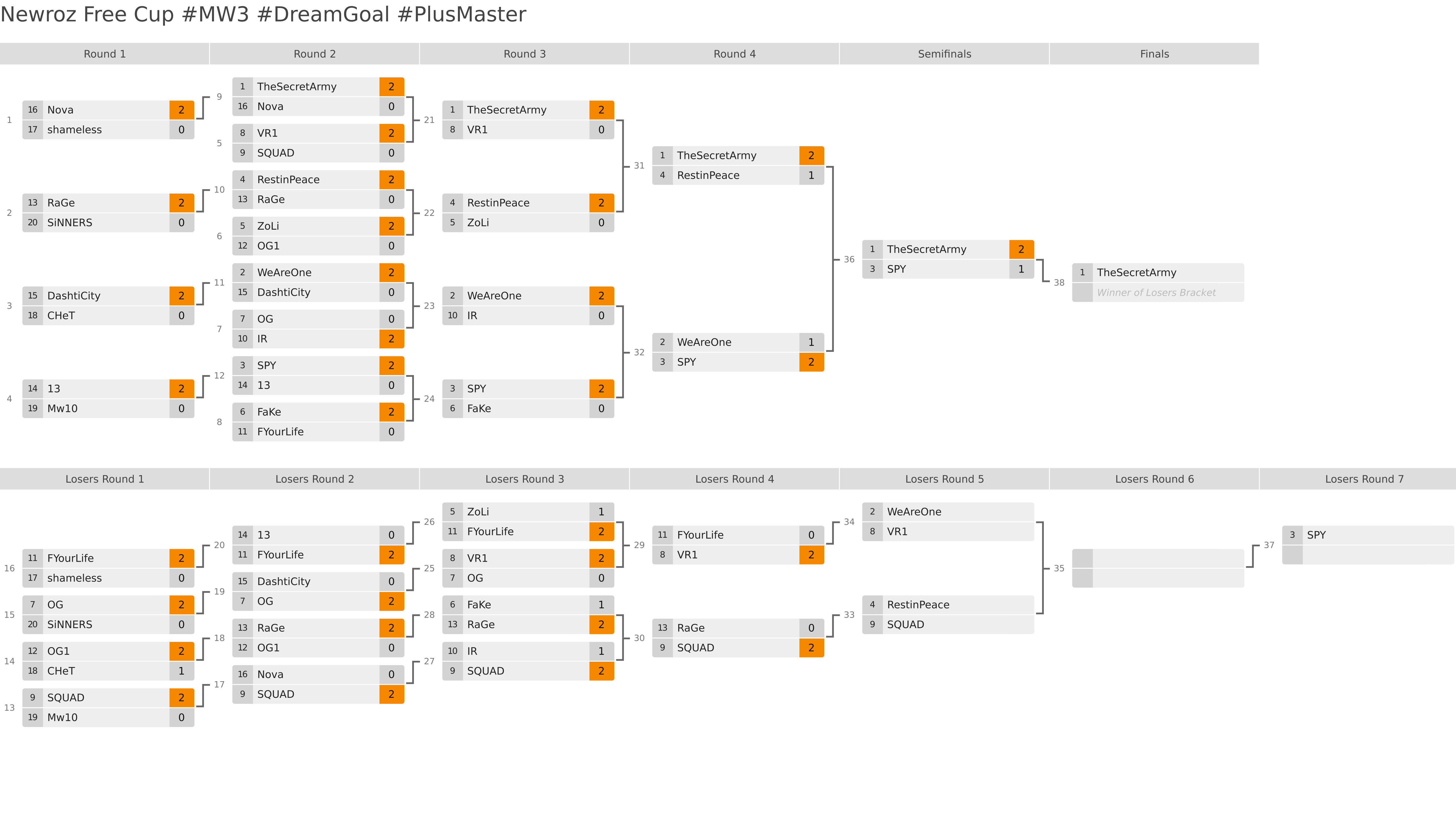 نمایش مرحله حذفی مسابقات NewRoz Free Cup #MW3