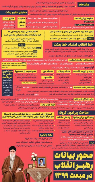 بیانات رهبر معظم انقلاب در عید مبعث1399