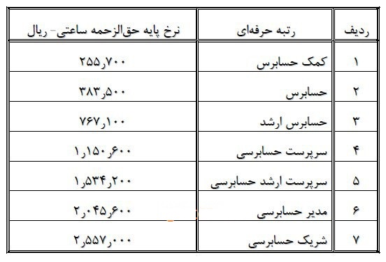 [عکس: hag_zah_99_Hesabras.jpg]