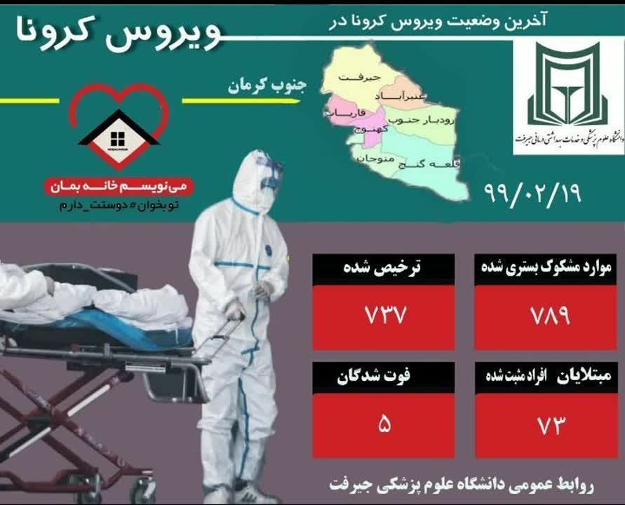 گزارش آخرین وضعیت کرونا ویروس در جنوب کرمان