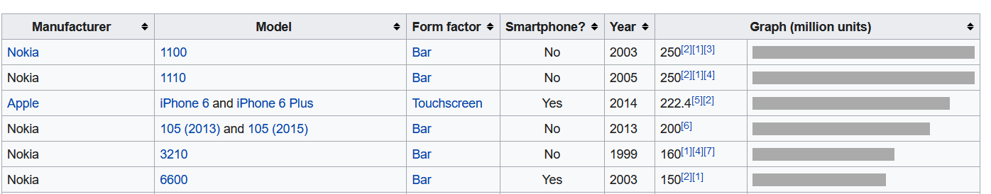 پرچمداری نوکیا از اوج تا فرود یک امپراتوری در جهان 