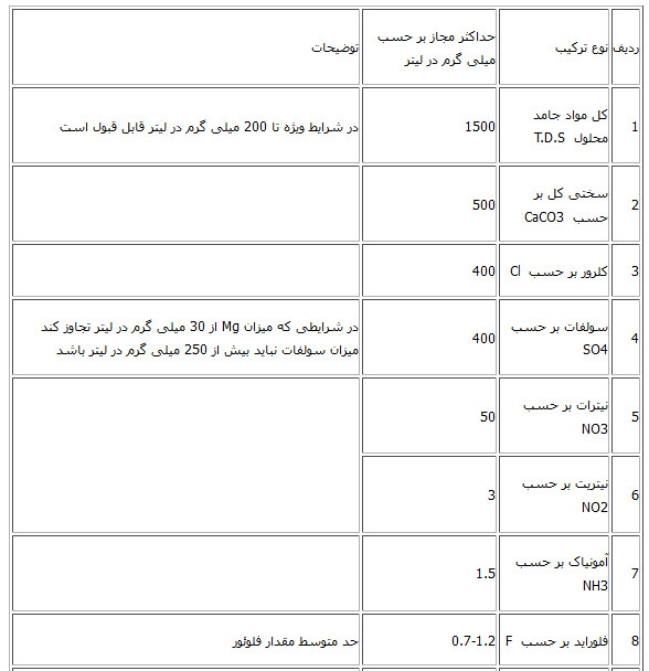 parametr ha