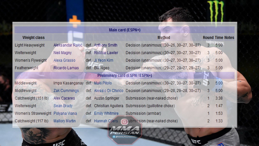 نتایج رویداد :   UFC Fight Night 175 : Smith vs. Rakić